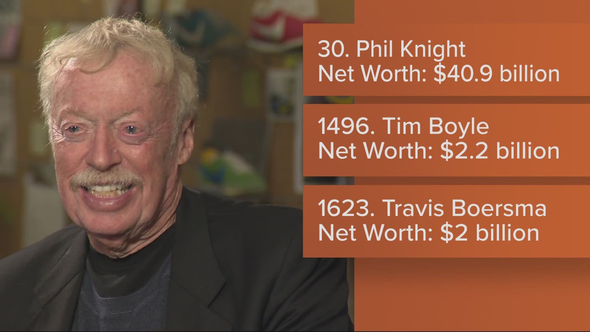 The latest rankings from Forbes' list of the richest people included three Oregonians: Phil Knight, Tim Boyle and Travis Boersma.